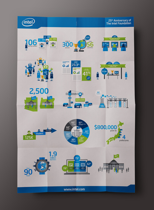 Intel Foundation 25th Anniversary // Infographics on Behance #business #infographics #infographic #intel #graphic #info #it #graphics #blue #green