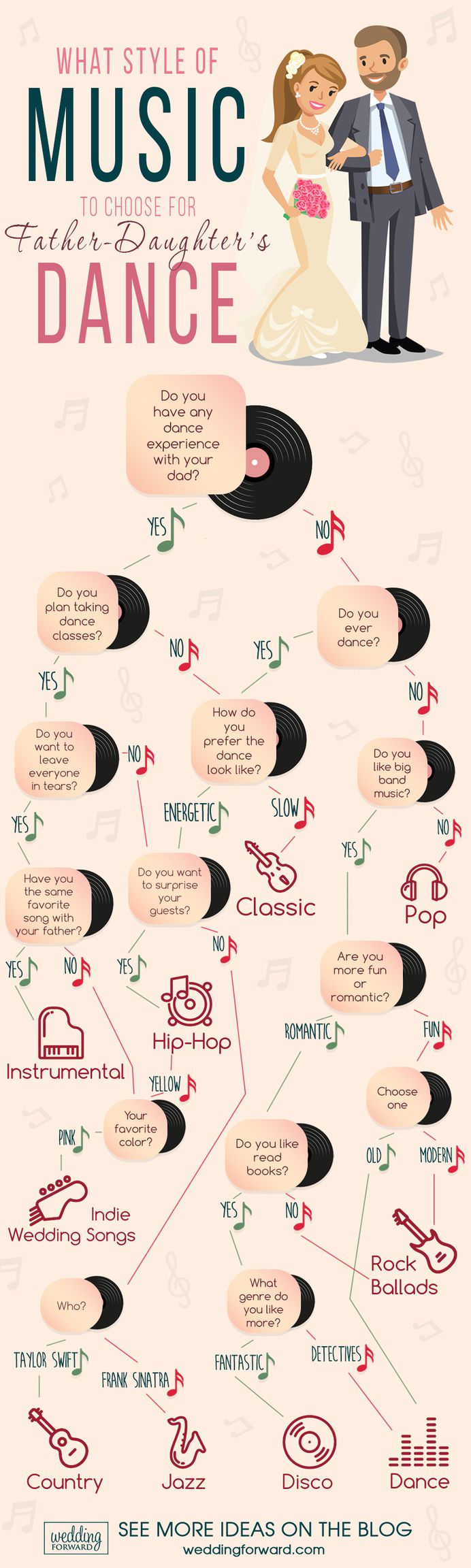father daughter wedding dance song ideas what style of music to choose for