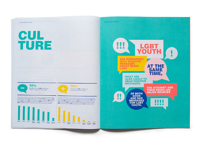 LGBT Youth Report - Matt Chase | Design, Illustration #print #layout #design #typography