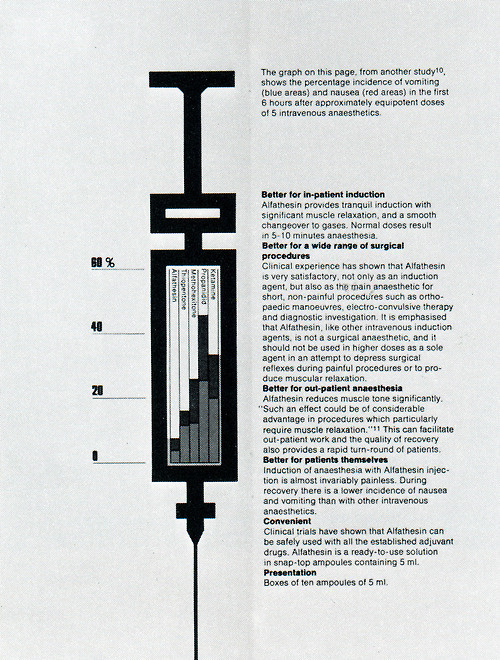 Garry Emery, 1978 #infographic #syringe