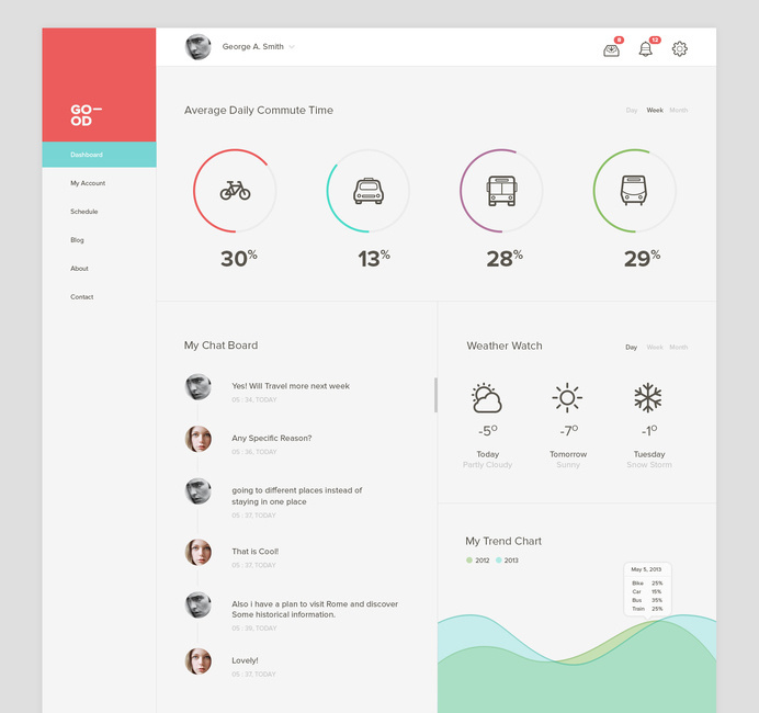 Minimal Dashboard #dashboard #web #minimal #clean