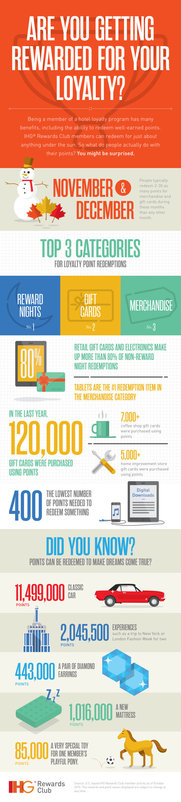 IHG Rewards Infographic #infographic #illustration