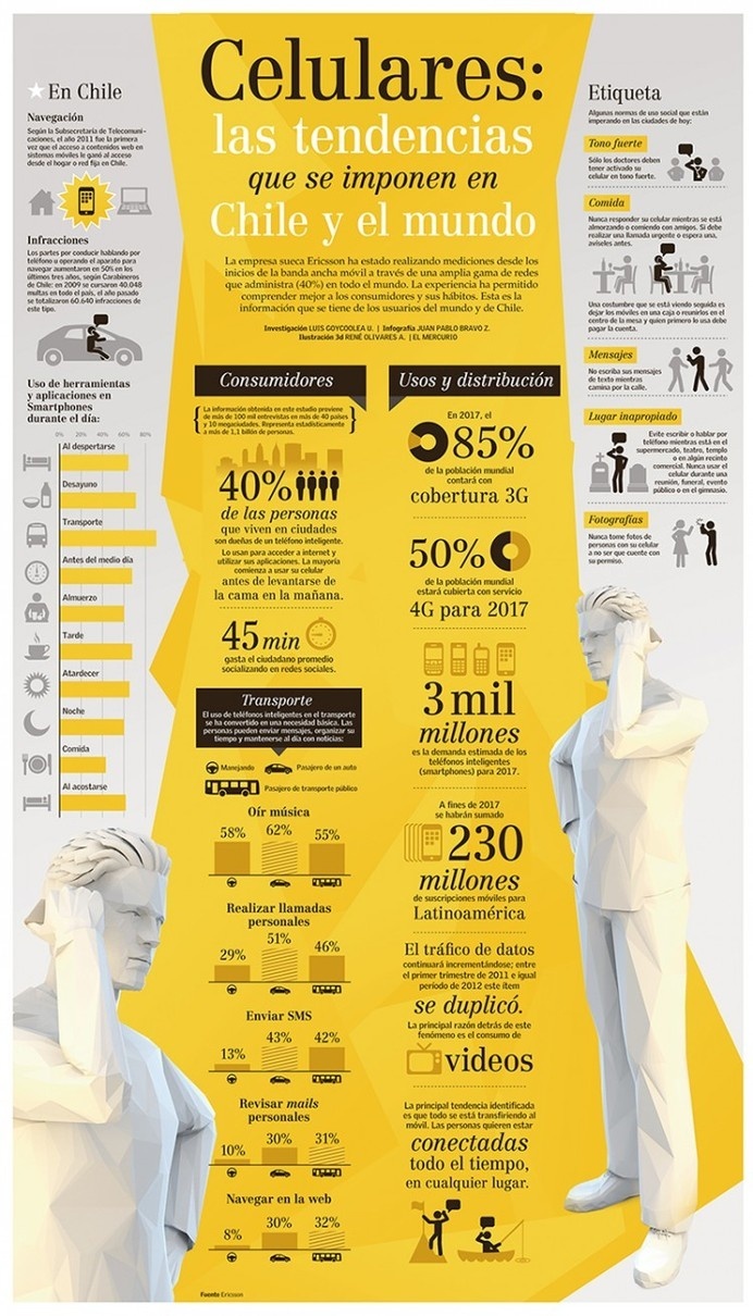 Cell phones, infographic by Juan Pablo Bravo #infographics #infografias