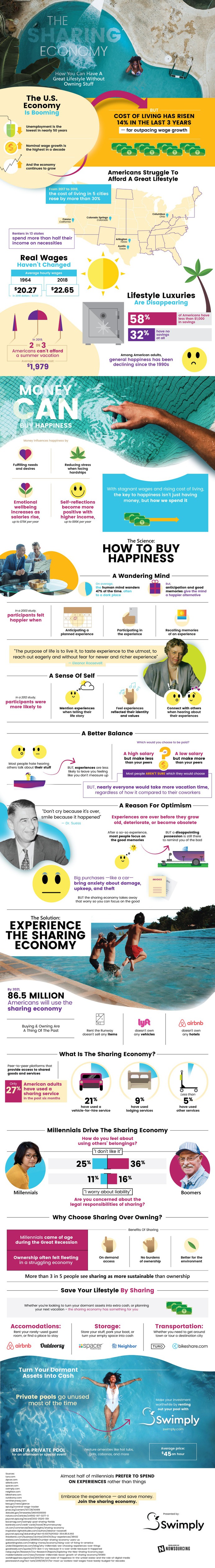 Swimply - The Sharing Economy - you can live your best life with the sharing economy!
