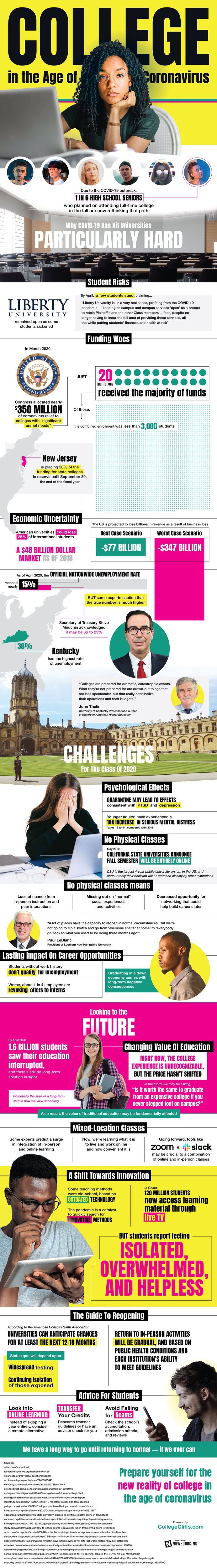Not having physical classes places extreme challenges on student performance. How has COVID-19 impacted higher education?