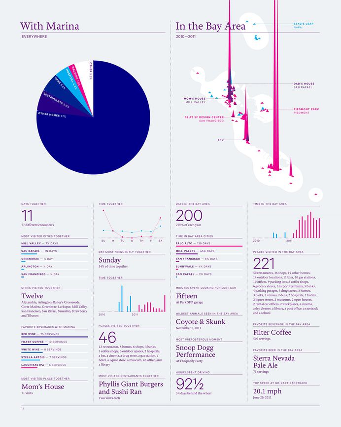 Feltron: 2011 Annual Report