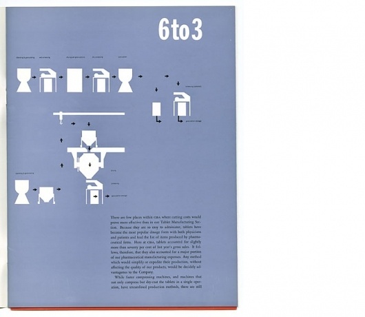 Container List: Ciba graphics #1959 #collection #chermayeffgeismar #ciba #chemistry #blue #pharmaceuticals