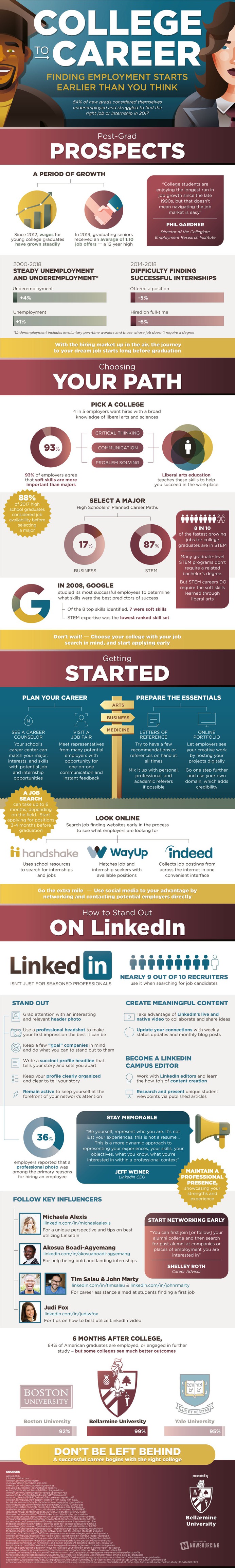 College To Career - what you need to know to land the right internships and start your career after college. It starts earlier than you think!
