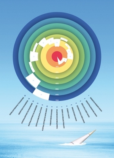 NUMÉRO10 #graphics #info #charts #colours