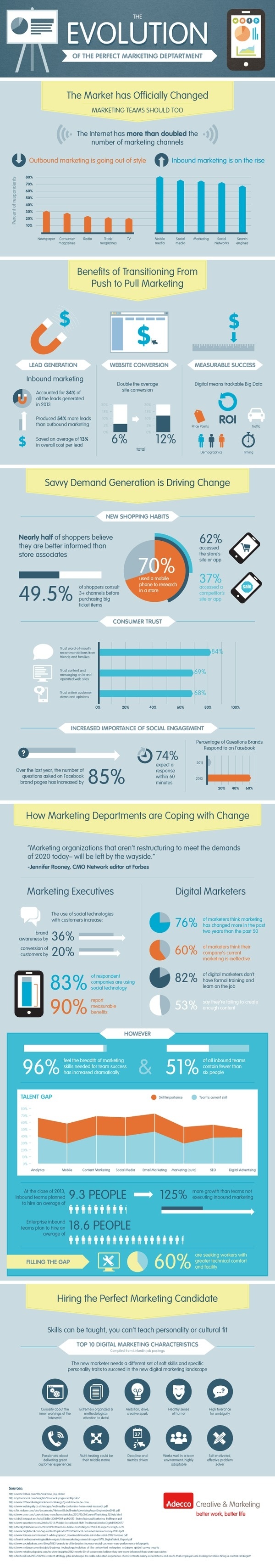 The Evolution of the Perfect Marketing Department #infographic