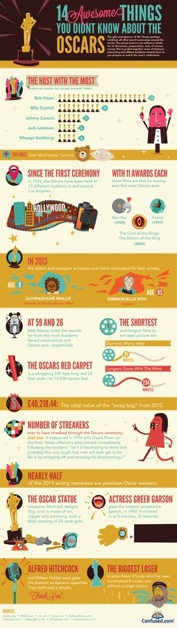Awesome Facts About The Oscars #infographics #movies #awards #oscars
