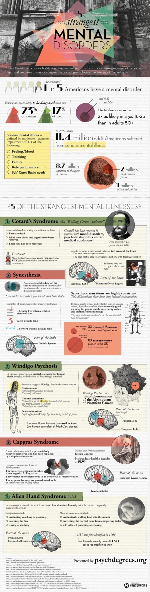 5 Strangest Mental Disorders #infographic