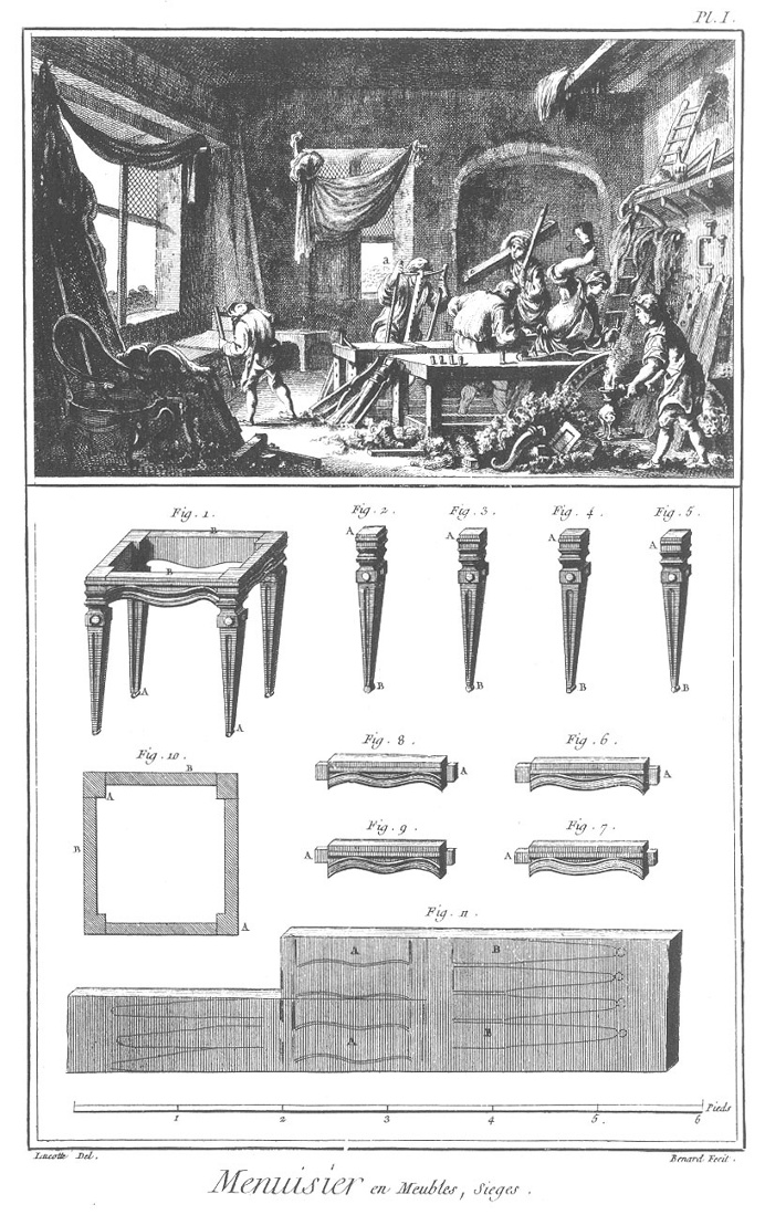 Furniture Design Reference: Diagrams of 18th Century Furniture Broken Down Into Its Components