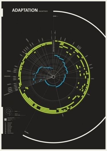 50 great examples of infographics « Blog of Francesco Mugnai #infographics #illustration
