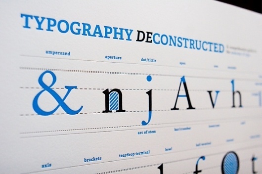 Typography Deconstruction Letterpress Poster | Typography Deconstructed #print #design #letterpress #typography