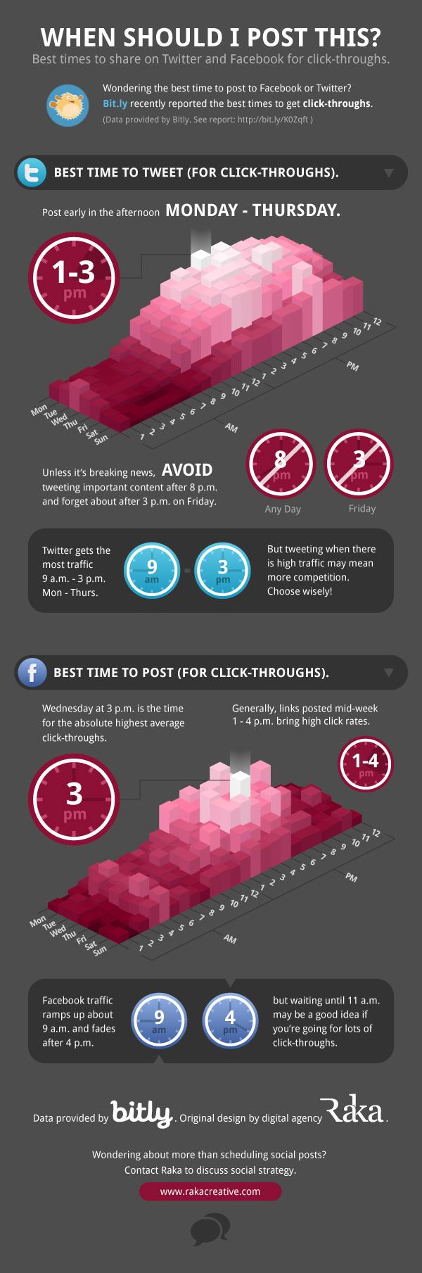 Best Time to Post to Facebook or Twitter #facebook #info #twitter #graphic