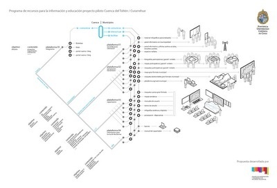 Pablo Gutiérrez: Flavors.me #diagram #infographic #design