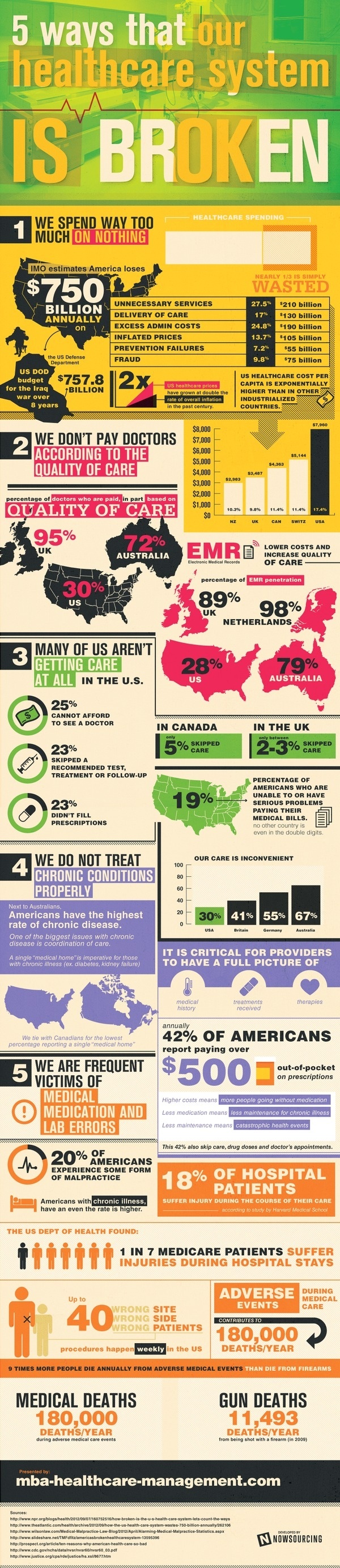 5 Ways Our Healthcare System Is Broken #states #amazing #infographic #neat #waste #finances #help #healthcare #united #broken #america #poor #cool