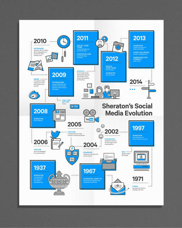 Social Media Command Center Infographics #aol #timeline #instagram #infographics #youtube #social #media #friendster #people #facebook #illustration #email #google #clock #layout #typewriter #typography