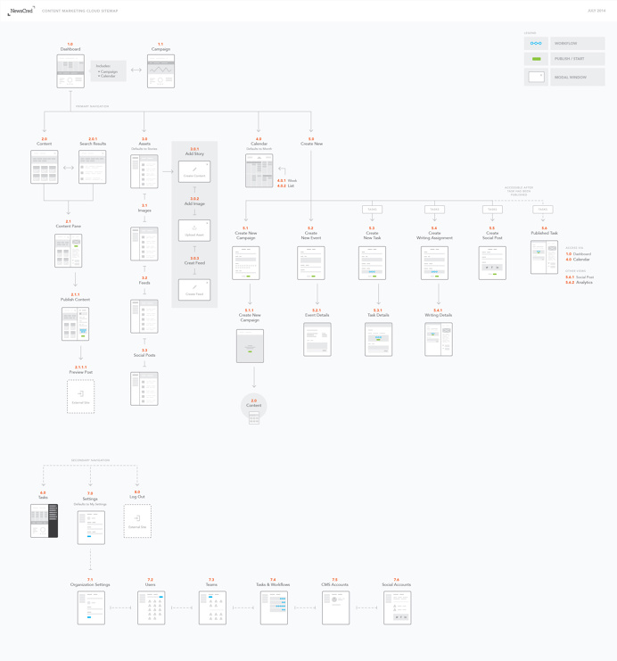 sitemap by Ed Moss