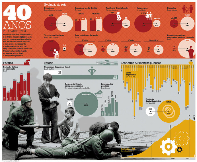 25 de abril | Flickr - Photo Sharing! #infographics #infografias