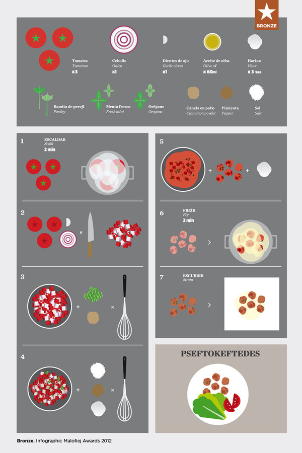 Recipe's Diagrams on Behance #temabcn #recipes #recipe #food #diagrams