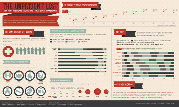 A GOOD.is Transparency #infographics