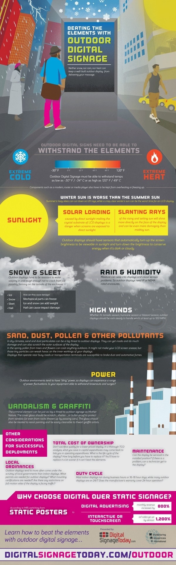 Beating the Elements with Outdoor Digital Signage [infographic] #business #advertising #digital #dooh #signage