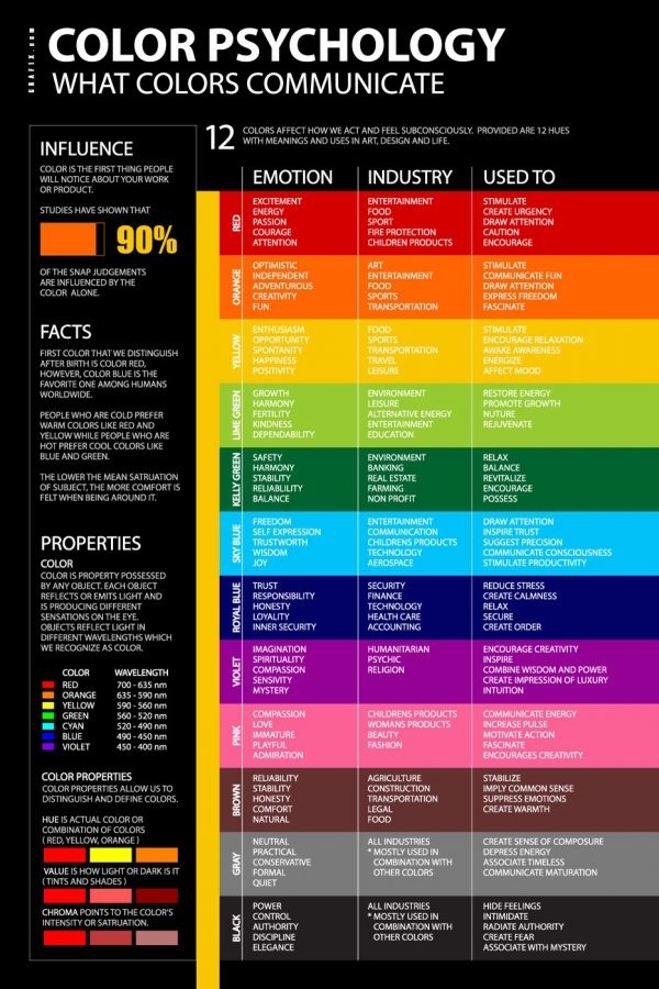 Color psychology poster from graf1x.com