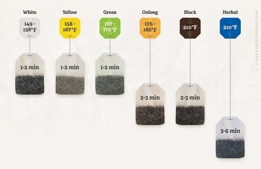 We Love Infographics — How to make a tea by Utility Journal #dataviz #photo #infographics #we #food #journal #handmade #love #utility