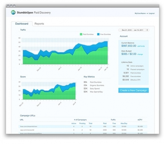 StumbleUpon Paid Discovery on the Behance Network #infographics #design #web