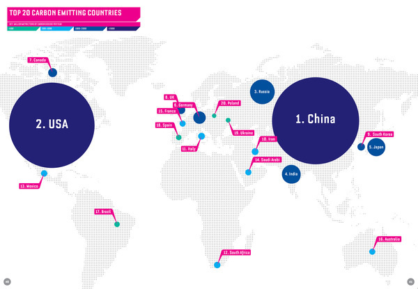 Infographics of the Day: The Little Book of Shocking Global Facts | Co.Design: business + innovation + design #data