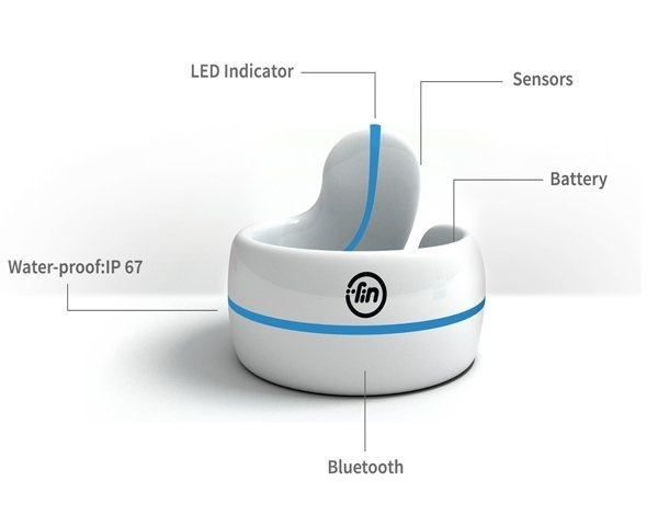 With Fin Smart Ring on your thumb turn your palm into interactive hot keys and control all your gadgets like never before! #technology #product #design #industrial