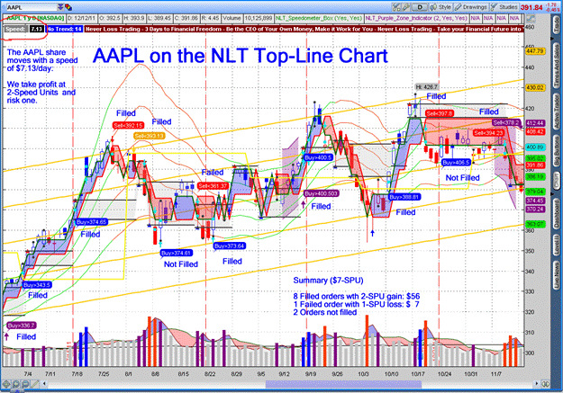 Image result for algorithmic trading