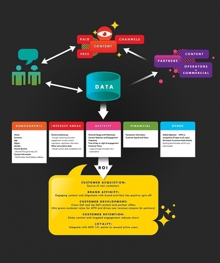 Velcro Suit - The Graphic Design and Illustration of Adam Hill #diagram #infographic #chart