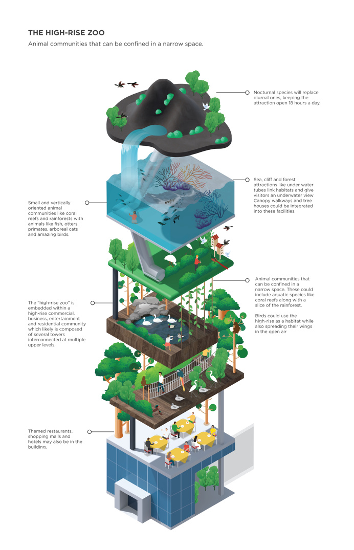 Future of the world we live in on Behance