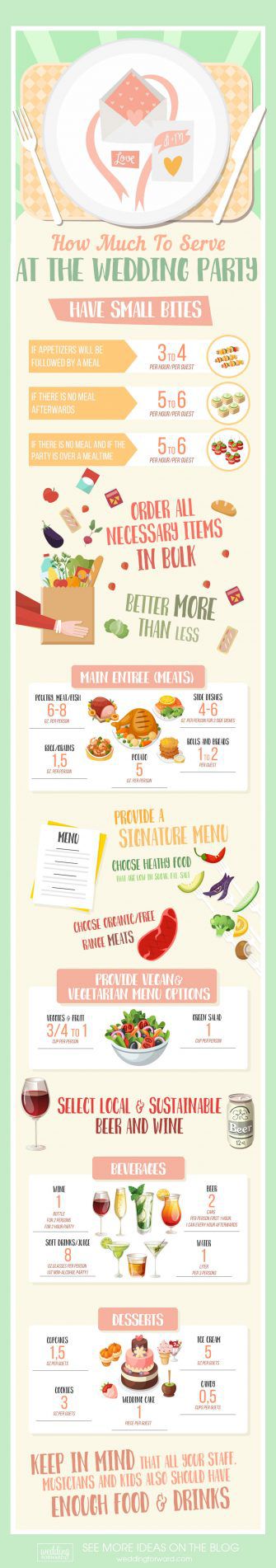 wedding planning checklist how much to serve at the wedding party