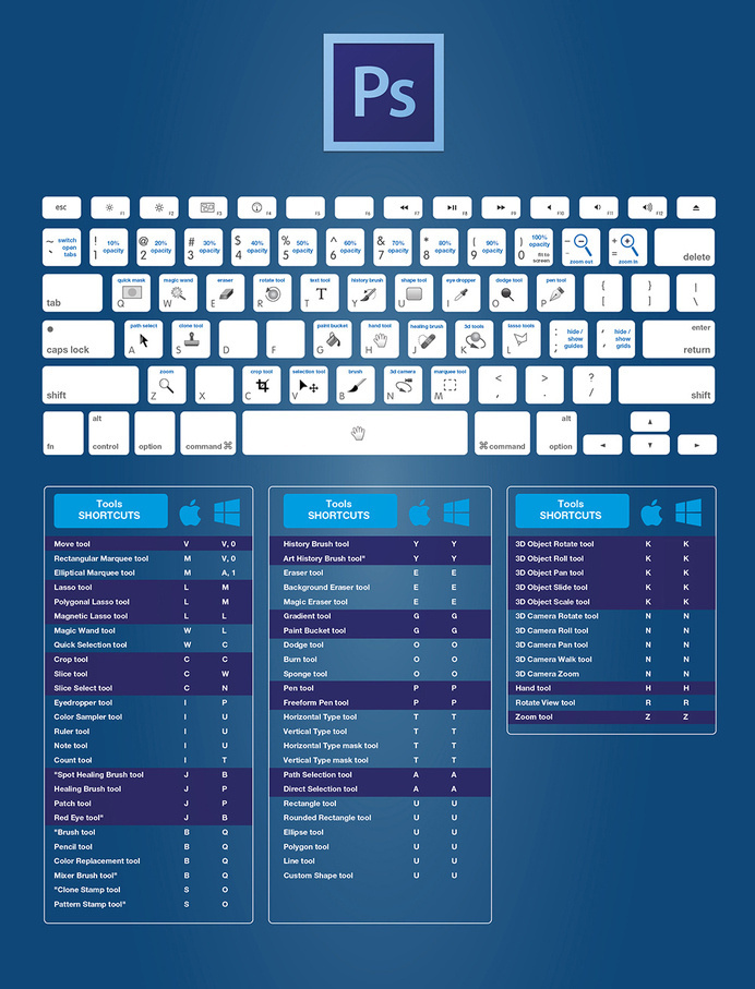 Photoshop Keyboard Shortcuts