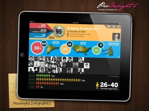 ProInsights for iPad on the iTunes App Store #ipad