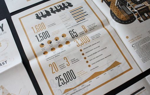 AmberAsay_DesignVariety_10 #typography