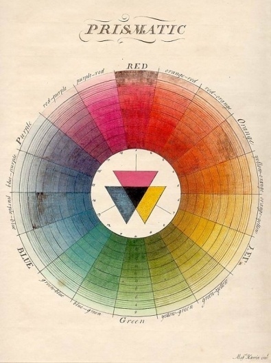 Antique Color Wheels | Trendland: Fashion Blog & Trend Magazine #color