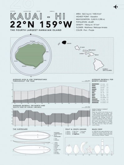 Ben Biondo / Graphic Designer #magazine #infographic #poster