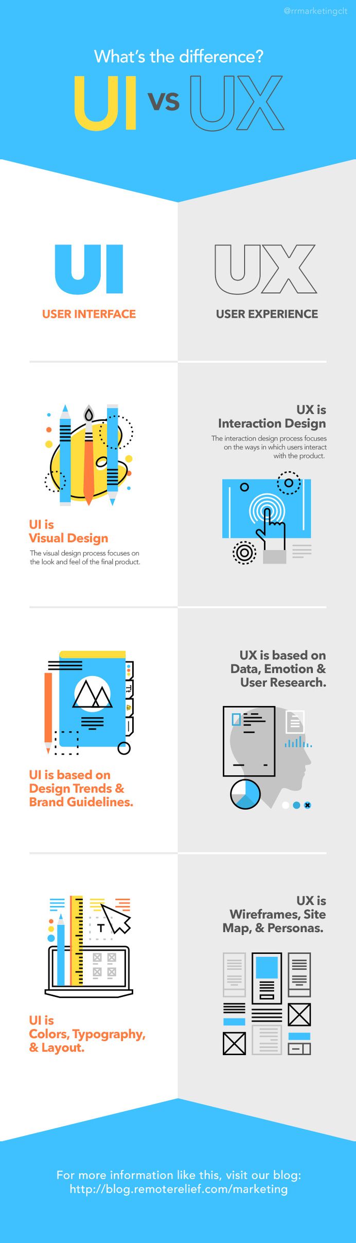 ui-ux-comparison.jpg (735×2567)