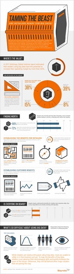 Taming the Big Data Beast #tech #beast #business #big #data