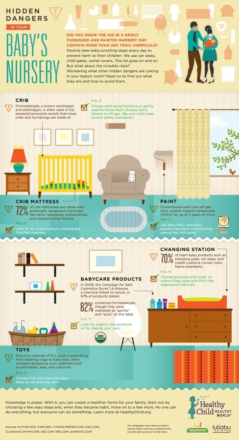 Healthy Child Hidden Dangers #safety #infographics #child