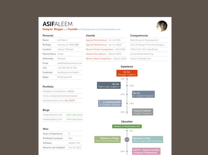 Free Interactive Timeline Resume Template in PSD Format