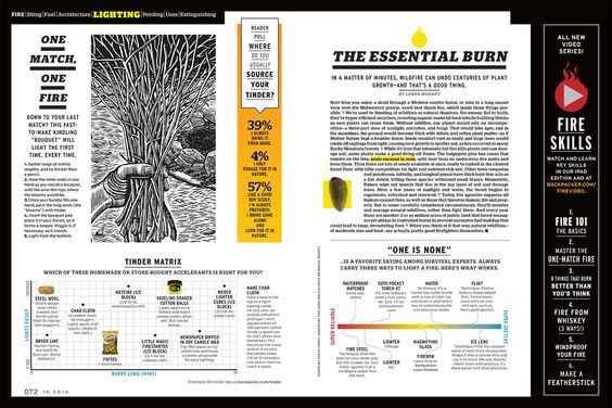 I like the minimal use of the yellow with the black writing-it makes it stand out more