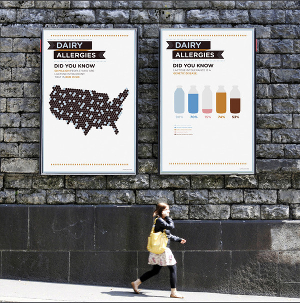LACTIC OVERLOAD #milk #design #graphic #poster