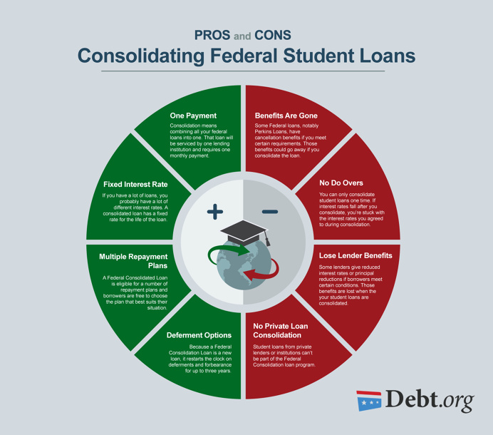 Private & Federal #Student_Loan_Debt_Consolidation and #Settlement - #INFOGRAPHICS - How much #student_loan_debt is there in the US? When do