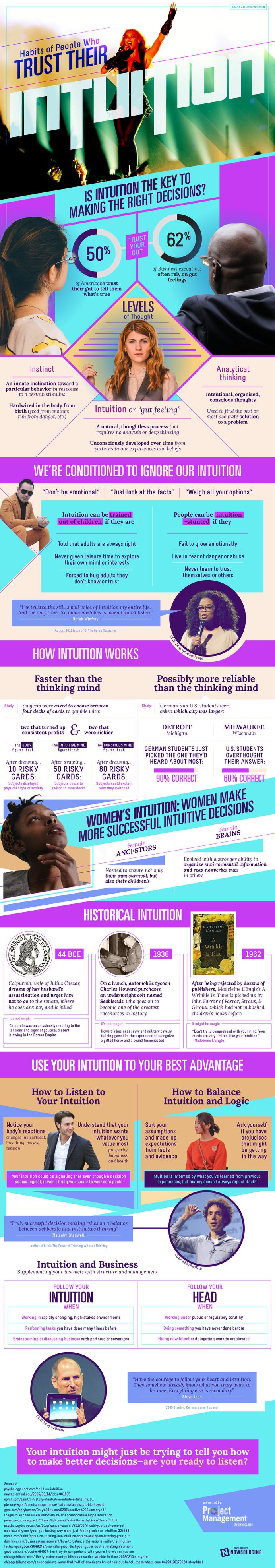 Habits Of People Who Trust Their Intuition [Infographic] – Project Management Degrees